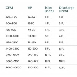 Pompa próżniowa GENVAC VL 3003