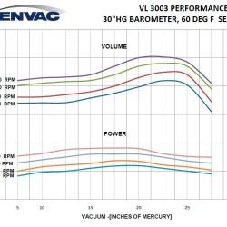 Pompa próżniowa GENVAC VL 3003