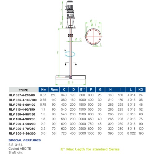 Mieszalnik wolnoobrotowy FLUIMAC RLV 300-4-56/300, 3 kW, 56 obr./min, 380 V