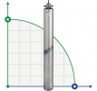 Pompa głębinowa M45-251-11, 380V