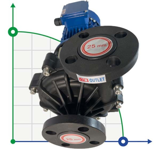 Pompa chemiczna MP-HX-250 GFRPP, 150L/min, 16M, 380V, ABLE Silnik ze sprzęgłem magnetycznym