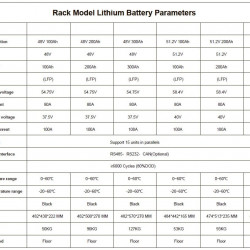 Akumulator CLR-51.2V 100Ah, LiFePO4, LFP, do montażu w stelażu