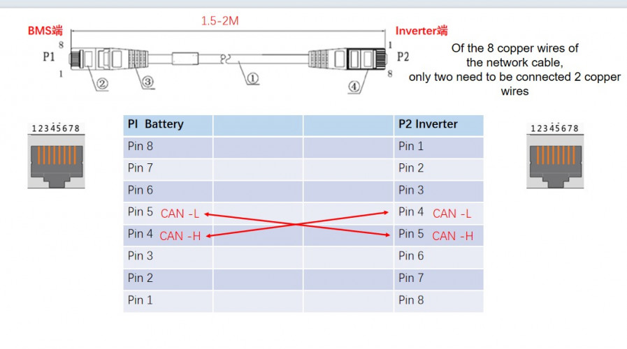 Akumulator CLR-51.2V 100Ah, LiFePO4, LFP, do montażu w stelażu