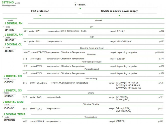 Kontroler EMEC J DIGITAL do montażu w szafie rack z pojedynczym wyświetlaczem (96x48)