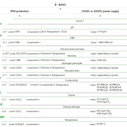 Kontroler EMEC J DIGITAL do montażu w szafie rack z pojedynczym wyświetlaczem (96x48)