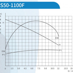 Pompa obiegowa do suszarki LRS-50-1100F, 220 V z wirnikiem mokrym