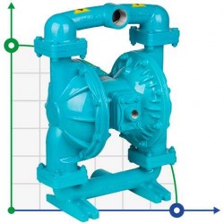 Pompa membranowa nierdzewna DP 15 SS/T