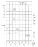 TKHWB 65/100-3/2 (50/12,5), 3 kW, AISI 304, 2900, Ex pozioma pompa ze stali nierdzewnej