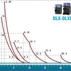 Pompa dozująca PDE DLX-MA/AD 2-20 230V/240V