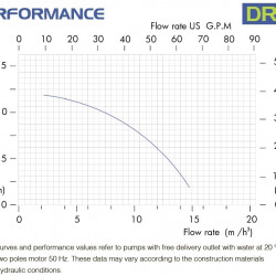 Pompa chemiczna pozioma FLUIMAC DRAGON 15 PVDF, 1,1 kW, 380 V