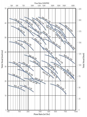 Pompa szlamowa SS250-55-90, 150mm, 380V/50Hz zatapialna
