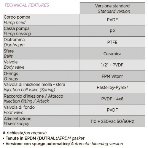 Pompa dozująca elektromagnetyczna PDE HC200+ MULTIFUNKCJA M60 240V PVDF-CE-VT, 1-10 l/h, 7-1 bar
