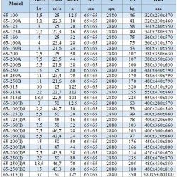 IHG BGLHB 65-250(I)A (46,7/70), 18,5kW, 2880, Ex - pompa ze stali nierdzewnej pionowa