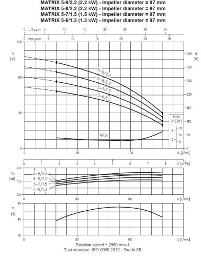 Pompa wielostopniowa pozioma Ebara MATRIX 5-8T/2,2M, 220V