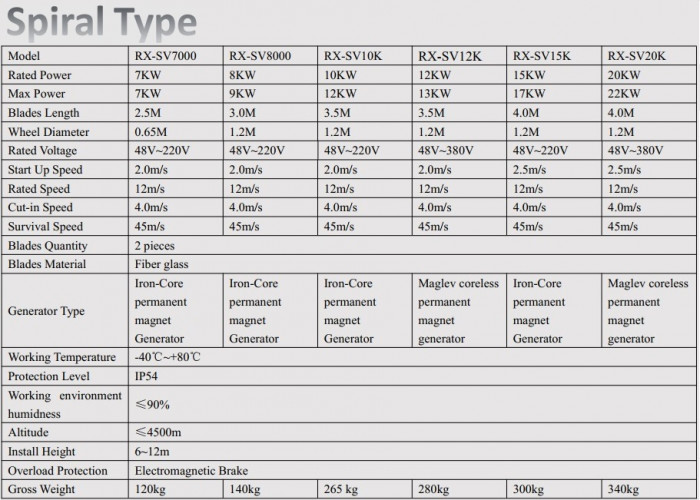 Turbina wiatrowa spiralna RX-SV20K o mocy 20 kW pionowa
