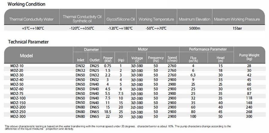 Pompa ze sprzęgłem magnetycznym wykonana ze stali nierdzewnej MDZ-20 -50°C+400°C