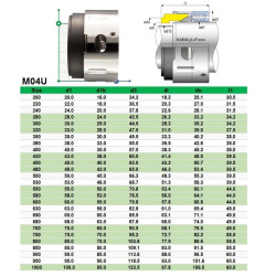 Uszczelnienia mechaniczne AESSEAL M04-A-VP-04Z0 + S010-DVQ-0380