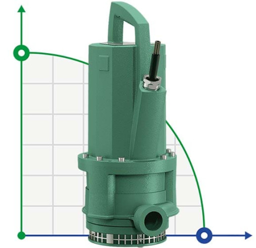 Wilo-Drain TMT 32M113/7,5Ci zatapialna pompa do wody brudnej do 95 °C