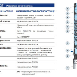 Pompa głębinowa Pedrollo 6SR18/15-PD do studni