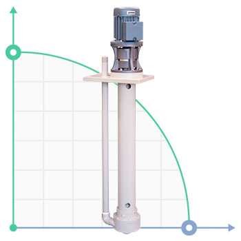 Pompa chemiczna pionowa odśrodkową IM PP 80