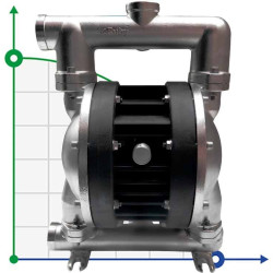 Pompa membranowa pneumatyczny AlphaDynamic RUBY 120S-P-TST-T