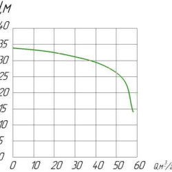 Pompa z napędem WOM PTO-50 LEFT (L)