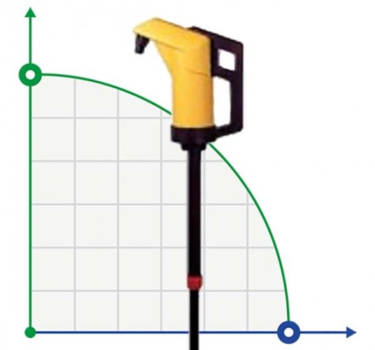 Ręczna pompa rotacyjna JESSBERGER JP-04 do cieczy korozyjnych kwasów, zasad