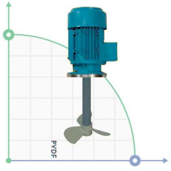 Mieszadło pionowe odporne na korozję EH-1200-4 230V 1f., 120cm PVDF