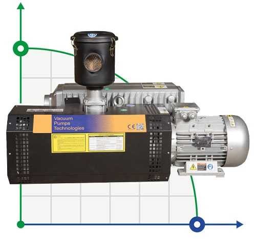 Pompa próżniowa Zinisan ZYVP-320/7,5 olejowa jednostopniowa