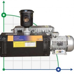 Pompa próżniowa Zinisan ZYVP-320/7,5 olejowa jednostopniowa