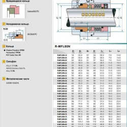 Uszczelnienie mieszkowe metalowe wału pompy R-MFL85N 30, CAR/SIC, VITON, 316, G9