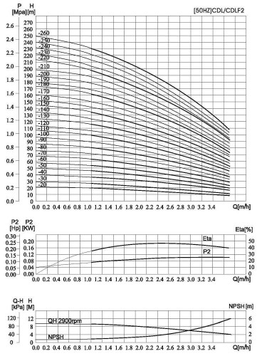 CDLF 2-40, AISI 316, Ex Pompa wodna, alkoholowa (przeciwwybuchowa)