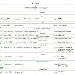 Sterownik EMEC DIN DIGITAL z jednym wskaźnikiem, montowany na szynie (6 modułów)
