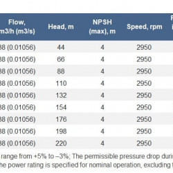 Pompa na ramie CNS(g) 38-132 sekcyjne, do podwyższania ciśnienia, silnik 30 kW, 3000 obr./min.