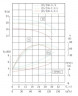 Pompa do alkoholu przeciwwybuchowego IHG TKHGB 125/220-5.5/4 (87/15), 5,5 kW, AISI 304, 1450, Ex