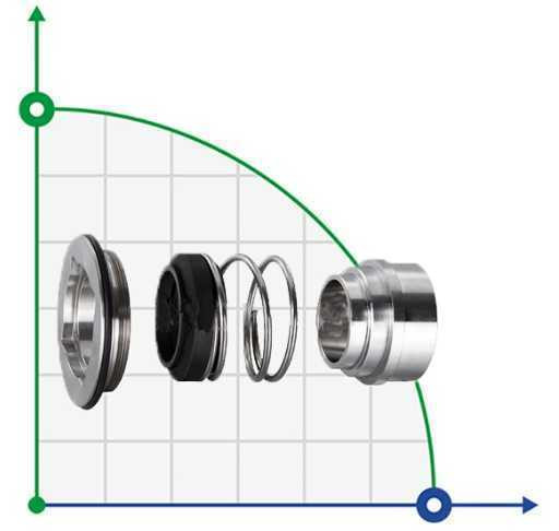 Uszczelnienie pompy Alfa Laval R-AL.LKHf 42, CAR/SIC, EPDM, 304