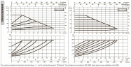 Pompa obiegowa DAB EVOPLUS 80/340 65 1x220-240 Y25 ze sterowaniem elektronicznym, 60231410