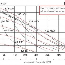 Pompy chemoodporne DP 20 SS/T