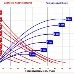 RUBY 020V-P-TVT-T  pompa membranowa pneumatyczny