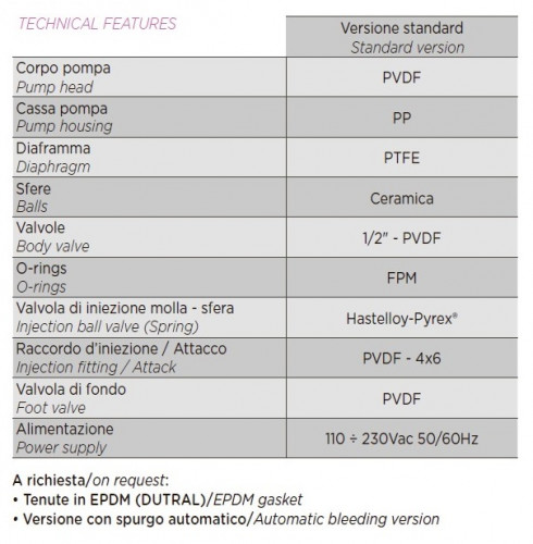 Pompa dozująca tlen aktywny PDE HC200+ PH-RX M70 240V PVDF-CE-DT, 1,8-14 l/h, 20-1 bar