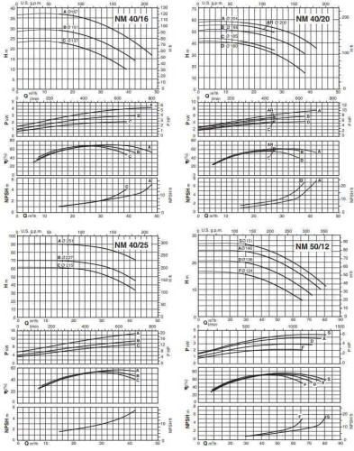 Pompa odśrodkowa monoblokowa NM 50/12 D/B