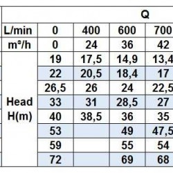 Pompa odśrodkowa monoblokowa ze stali nierdzewnej BZ 50-125/2.2 do inhibitorów wzrostu