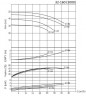 BTKF 32-160, 4 kW Pompa jednostopniowa wspornikowa (3000)