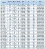 BGWH 65-100A (22,3/10), 1,1kW, 2880 - pompa ze stali nierdzewnej pozioma