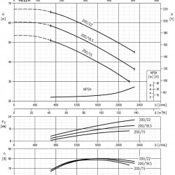 Pompa Ebara 3M 65-200/15, 380V
