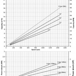 Pompa śrubowa do pompowania cieczy z wtrąceniami stałymi LIVERANI MO-I 200 TF 4 kW, 1400 obr./min, 380 V, stal nierdzewna