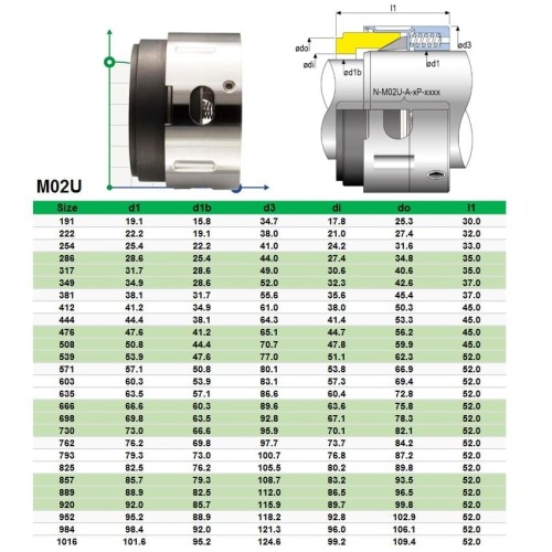 Uszczelnienie mechaniczne AESSEAL M02-A-VP-0571 + S08-BVQ - 0508