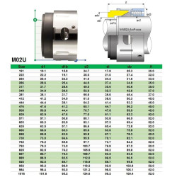 Uszczelnienie mechaniczne AESSEAL M02-A-VP-0571 + S08-BVQ - 0508