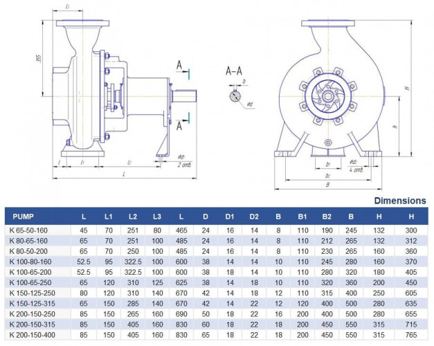 Pompa odśrodkowa K200-150-400, 90kW, 1500, bez silnika