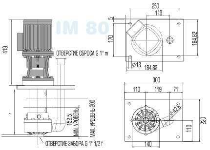 Pompa chemiczna pionowa odśrodkową IM 80 PVDF